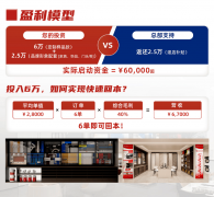 小面积、低库存运营取模块化展现